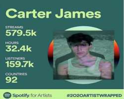 The songs released by him are mostly streamed on the application named Spotify he earned more than 2,000,000 streams